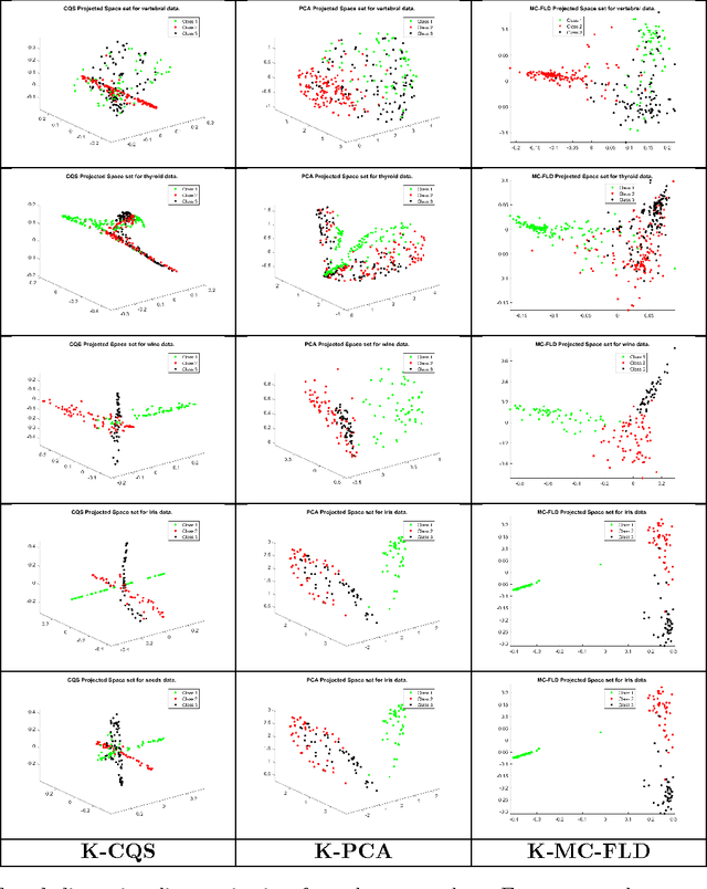 Figure 3 for A Category Space Approach to Supervised Dimensionality Reduction