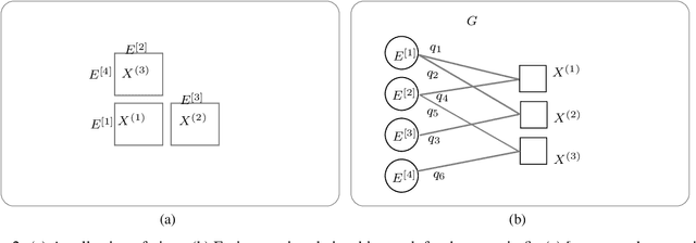 Figure 2 for Multi-way Spectral Clustering of Augmented Multi-view Data through Deep Collective Matrix Tri-factorization