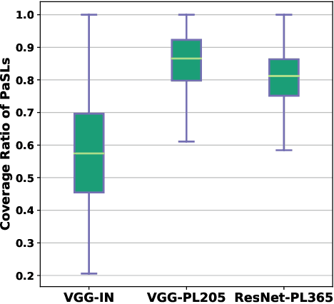 Figure 4 for Scene Recognition with Prototype-agnostic Scene Layout