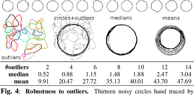 Figure 4 for Geometric Median Shapes