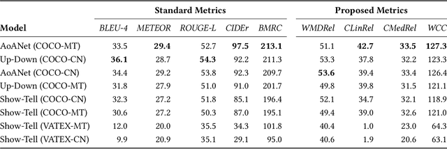 Figure 3 for Towards Annotation-Free Evaluation of Cross-Lingual Image Captioning