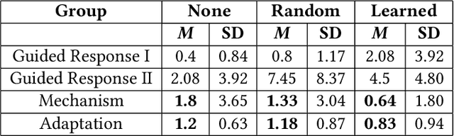 Figure 2 for Mutual Reinforcement Learning
