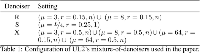 Figure 2 for Unifying Language Learning Paradigms