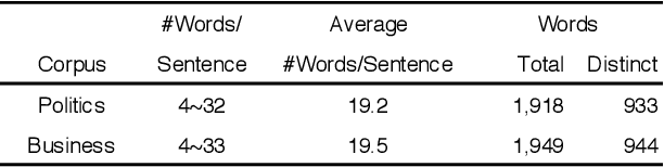 Figure 2 for Structure-Invariant Testing for Machine Translation