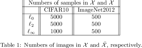 Figure 2 for Detection of Iterative Adversarial Attacks via Counter Attack