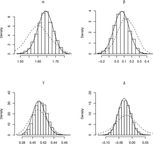 Figure 1 for Expectation-Propagation for Likelihood-Free Inference