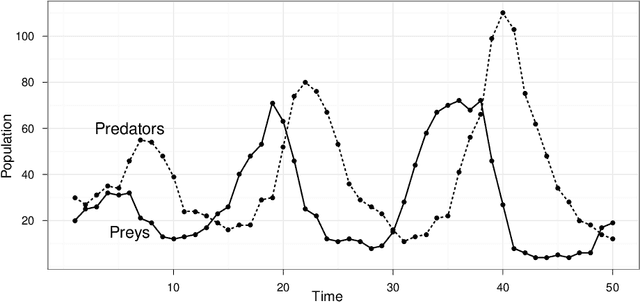 Figure 2 for Expectation-Propagation for Likelihood-Free Inference