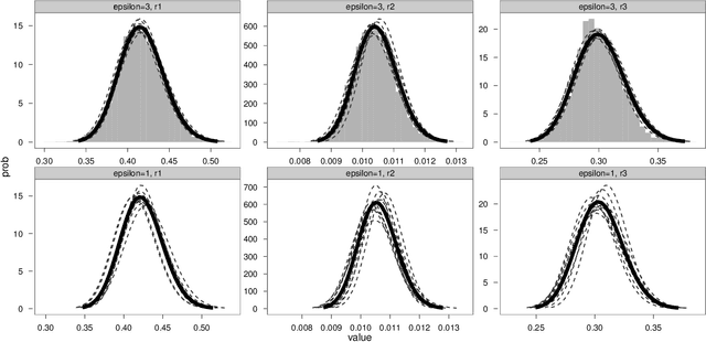Figure 3 for Expectation-Propagation for Likelihood-Free Inference
