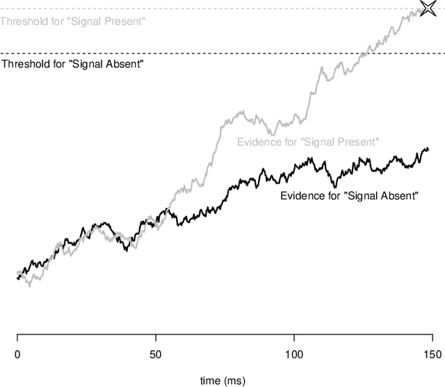 Figure 4 for Expectation-Propagation for Likelihood-Free Inference