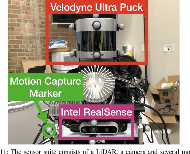 Figure 3 for Optimal Target Shape for LiDAR Pose Estimation