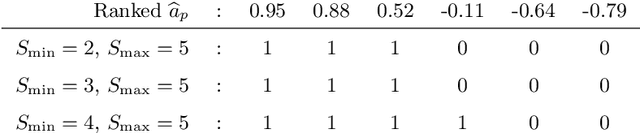 Figure 2 for Discretely-constrained deep network for weakly supervised segmentation