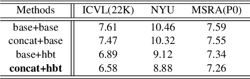 Figure 2 for HMTNet:3D Hand Pose Estimation from Single Depth Image Based on Hand Morphological Topology