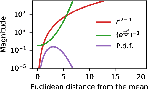 Figure 4 for Radial Bayesian Neural Networks: Robust Variational Inference In Big Models