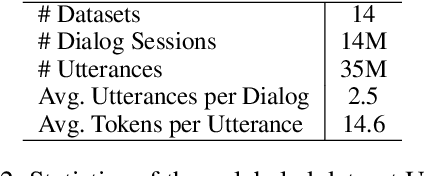 Figure 3 for GALAXY: A Generative Pre-trained Model for Task-Oriented Dialog with Semi-Supervised Learning and Explicit Policy Injection