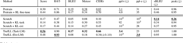 Figure 2 for Learning Natural Language Generation from Scratch