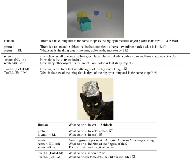 Figure 3 for Learning Natural Language Generation from Scratch
