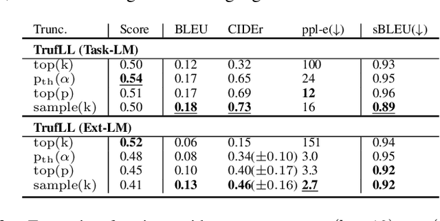 Figure 4 for Learning Natural Language Generation from Scratch