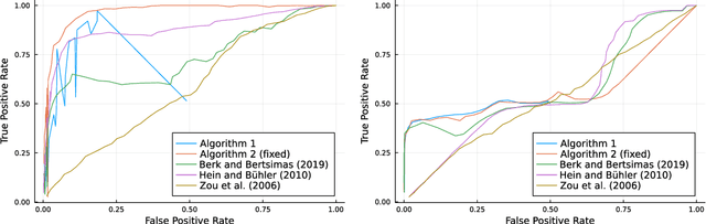 Figure 4 for Sparse PCA With Multiple Components