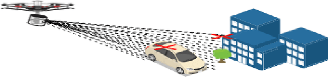 Figure 2 for Ground and Non-Ground Separation Filter for UAV Lidar Point Cloud