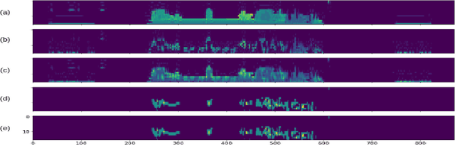 Figure 3 for Ground and Non-Ground Separation Filter for UAV Lidar Point Cloud