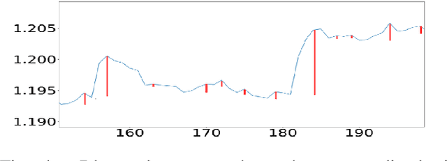 Figure 4 for Ground and Non-Ground Separation Filter for UAV Lidar Point Cloud