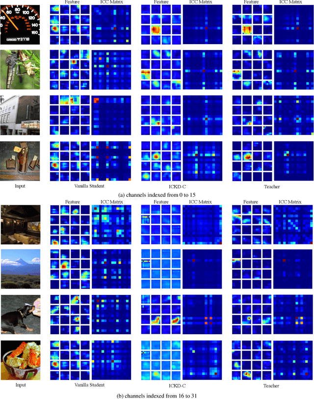 Figure 1 for Exploring Inter-Channel Correlation for Diversity-preserved KnowledgeDistillation