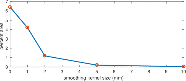 Figure 2 for Clustering Gaussian Graphical Models