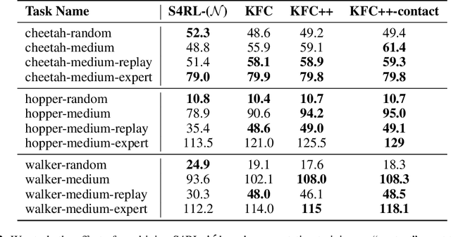 Figure 4 for Koopman Q-learning: Offline Reinforcement Learning via Symmetries of Dynamics