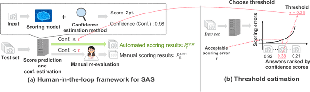 Figure 2 for Balancing Cost and Quality: An Exploration of Human-in-the-loop Frameworks for Automated Short Answer Scoring