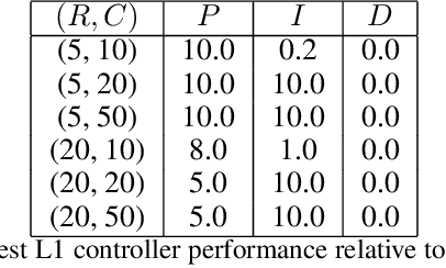 Figure 4 for Machine Learning for Mechanical Ventilation Control