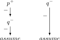 Figure 1 for Answering the "why" in Answer Set Programming - A Survey of Explanation Approaches