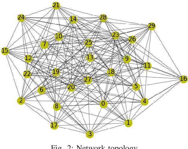 Figure 2 for Distributed ADMM with Synergetic Communication and Computation