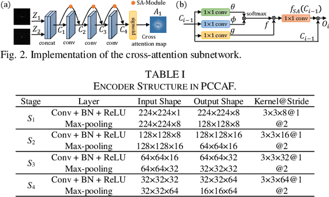 Figure 3 for A Dual-Polarization Information Guided Network for SAR Ship Classification