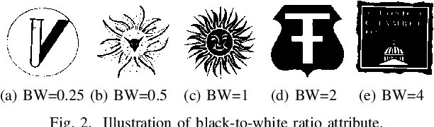 Figure 2 for Efficient Retrieval of Logos Using Rough Set Reducts
