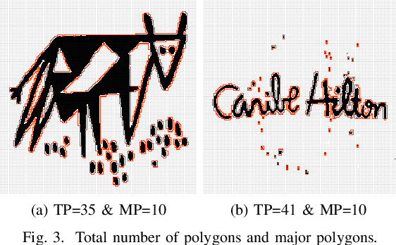 Figure 3 for Efficient Retrieval of Logos Using Rough Set Reducts