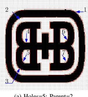 Figure 4 for Efficient Retrieval of Logos Using Rough Set Reducts