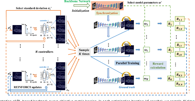 Figure 4 for Learn Fine-grained Adaptive Loss for Multiple Anatomical Landmark Detection in Medical Images