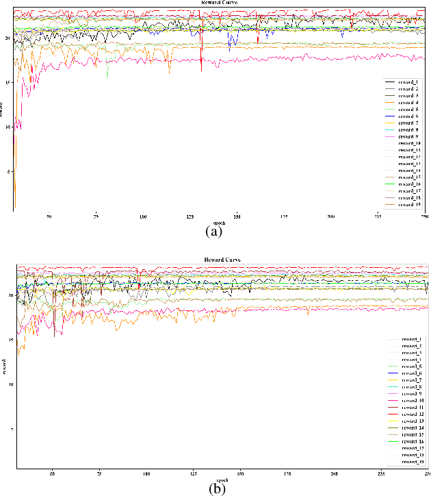 Figure 2 for Learn Fine-grained Adaptive Loss for Multiple Anatomical Landmark Detection in Medical Images