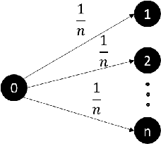 Figure 3 for Safe Policy Improvement Approaches and their Limitations