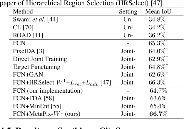 Figure 4 for MetaPix: Domain Transfer for Semantic Segmentation by Meta Pixel Weighting