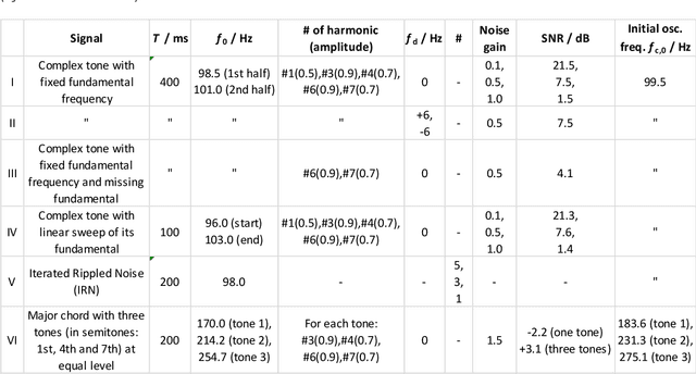 Figure 1 for The Period-Modulated Harmonic Locked Loop : A low-effort algorithm for rapid time-domain periodicity estimation