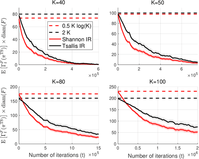 Figure 4 for A Bit Better? Quantifying Information for Bandit Learning