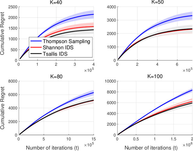 Figure 2 for A Bit Better? Quantifying Information for Bandit Learning