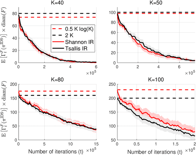 Figure 3 for A Bit Better? Quantifying Information for Bandit Learning