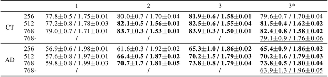 Figure 2 for Aligning the Pretraining and Finetuning Objectives of Language Models