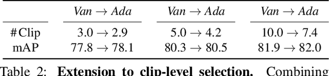 Figure 4 for 2D or not 2D? Adaptive 3D Convolution Selection for Efficient Video Recognition