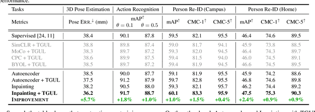 Figure 4 for Unsupervised Learning for Human Sensing Using Radio Signals
