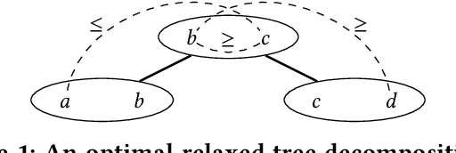 Figure 1 for On Functional Aggregate Queries with Additive Inequalities