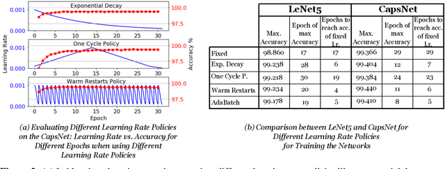 Figure 2 for X-TrainCaps: Accelerated Training of Capsule Nets through Lightweight Software Optimizations