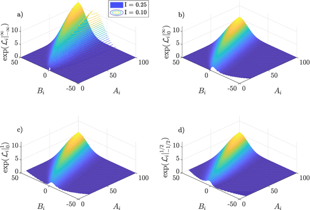 Figure 3 for Transmission Matrix Inference via Pseudolikelihood Decimation